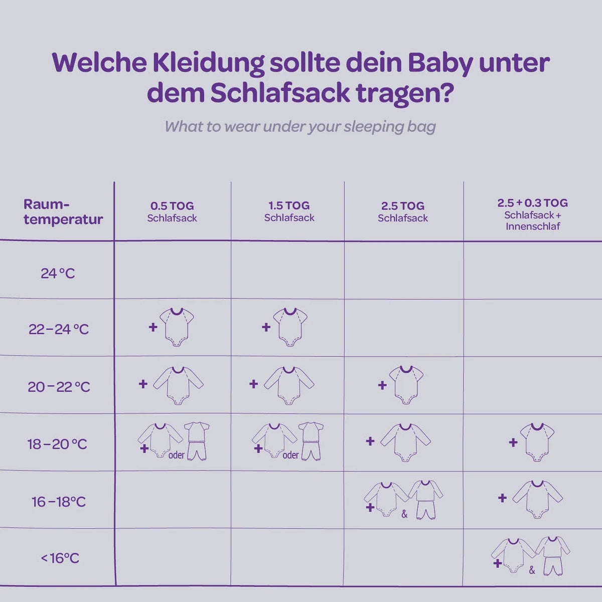 Träumeland LIEBMICH Ganzjahres-Schlafsack Volare – Blau