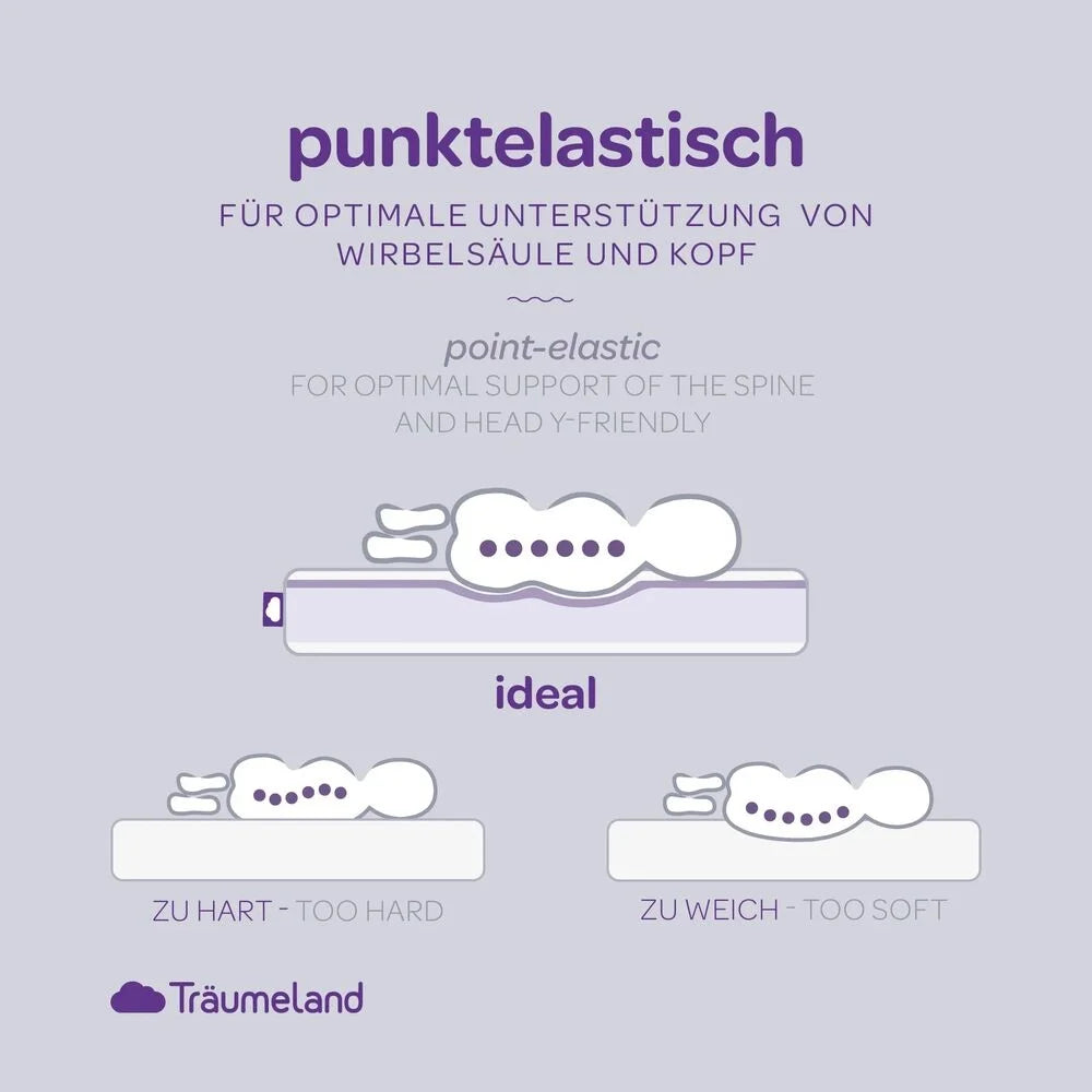 Träumeland Babymatratze Abendrot – 60 × 120 cm