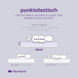Träumeland Babymatratze Abendrot – 60 × 120 cm